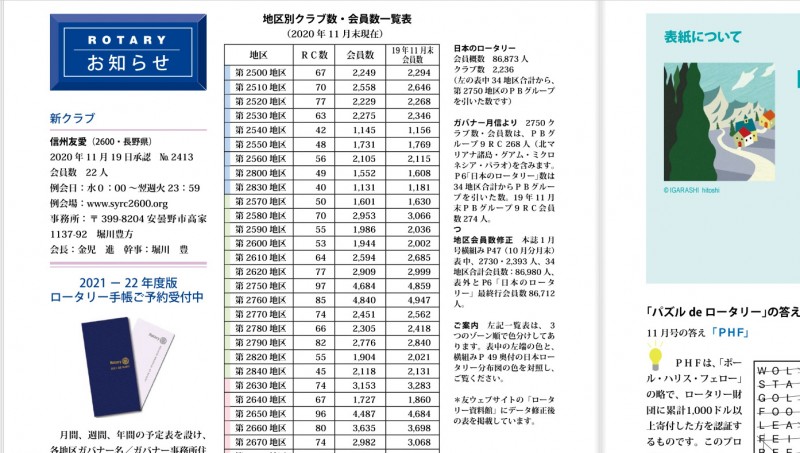 ロータリーの友2月号に新クラブとして紹介されました