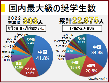 ​「米山記念奨学事業を知ろう」