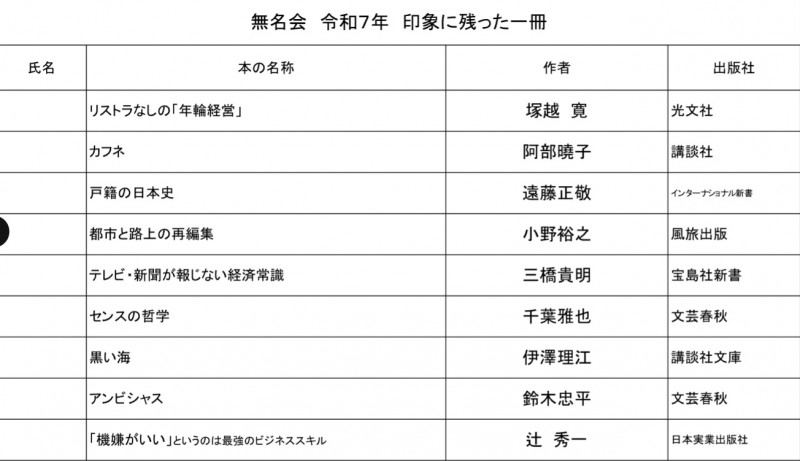 「無名会」の紹介と四つのテスト